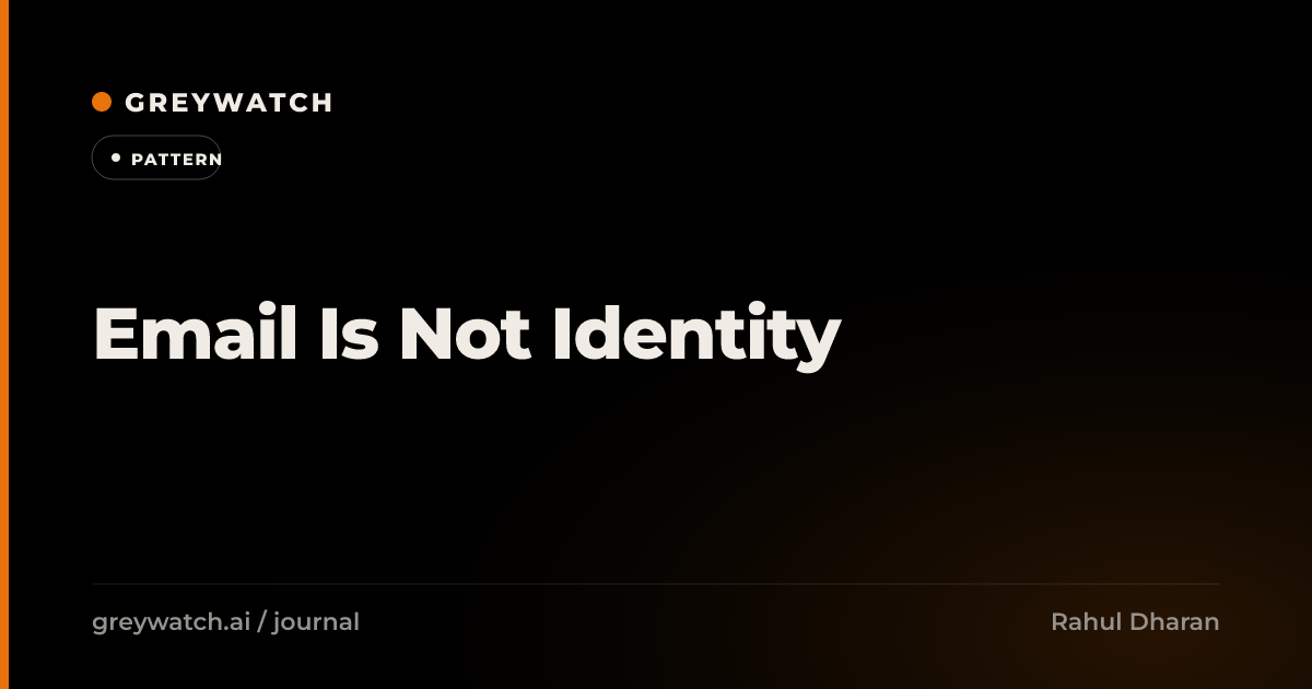 Email Is Not Identity
